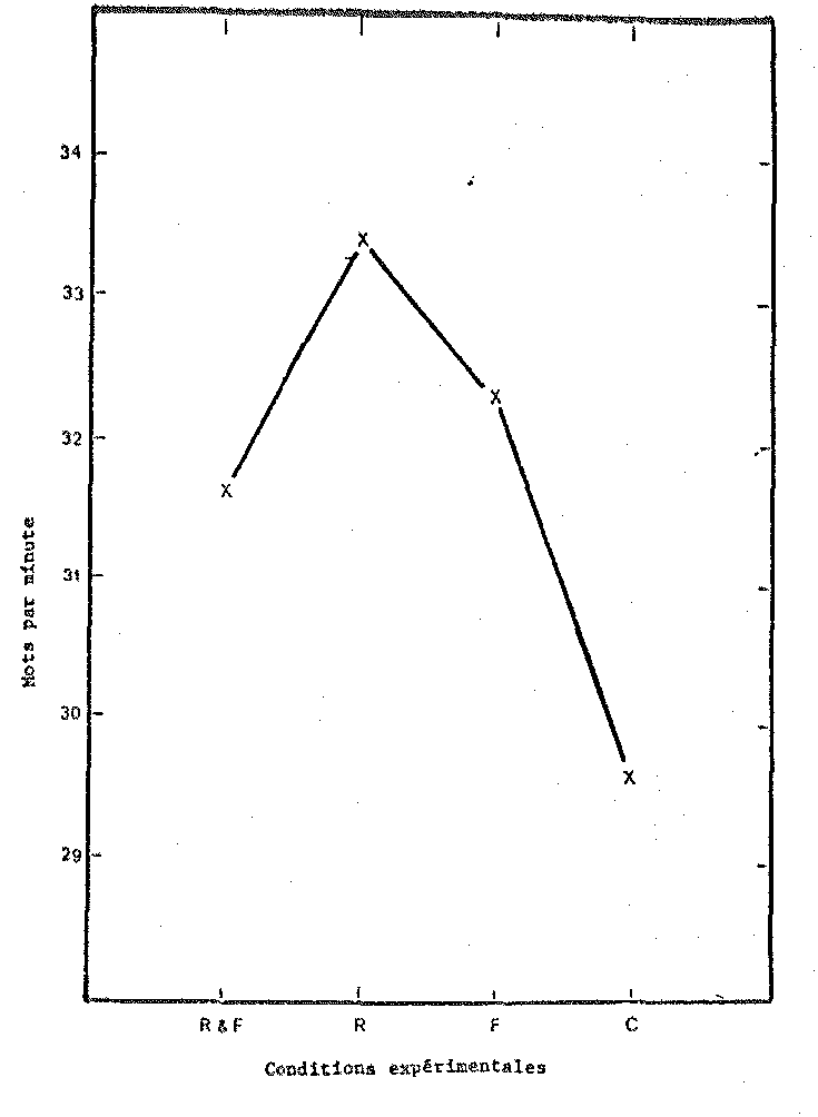 Figure 3 — fac-similé p. 7