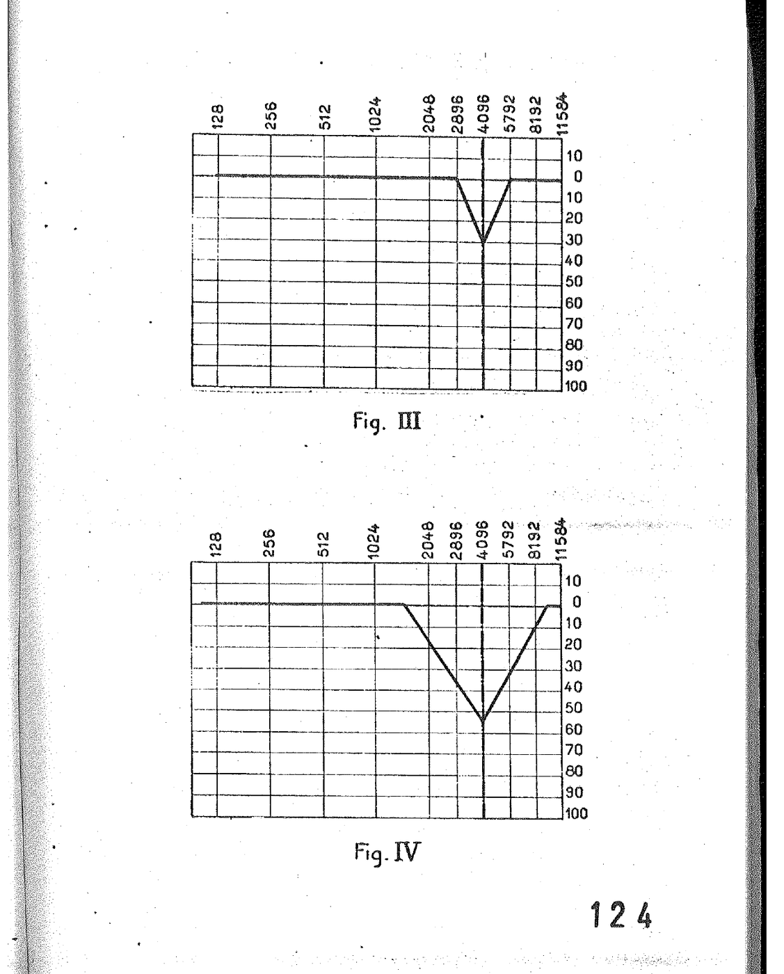 Page 6 du fac-similé