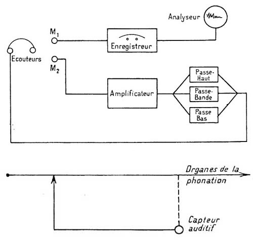 Figure 2 — facsimile p. 2
