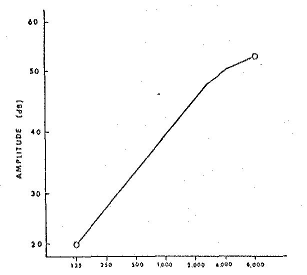 Figura 2 — facsimile p. 4