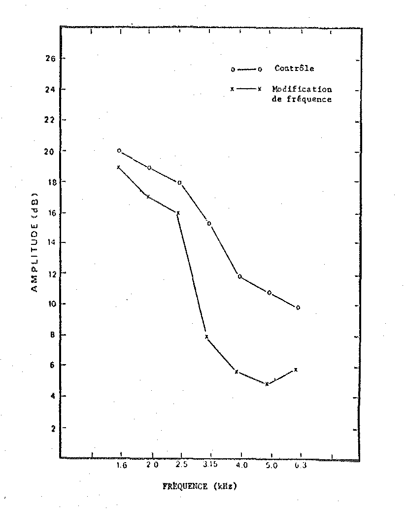 Figura 4 — facsimile p. 7