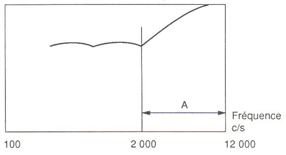 Abbildung 3 — Faksimile S. 11