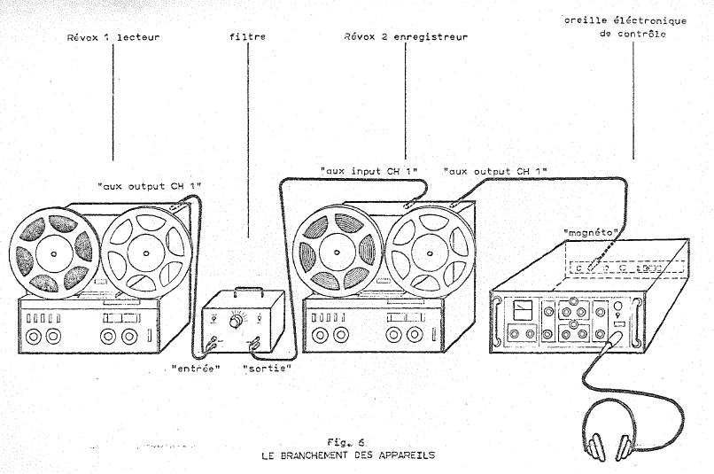 Figure 6 — fac-similé p. 18