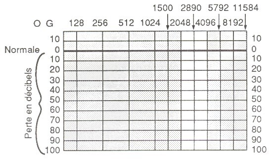 Figure 6 — fac-similé p. 14